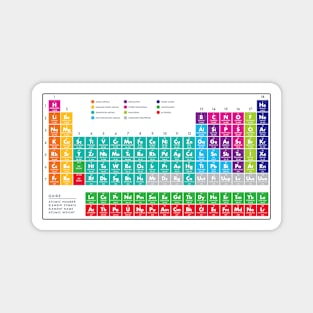 The Periodic Table Magnet