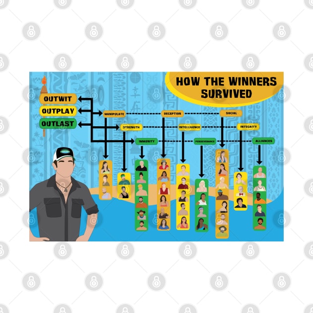 Survivor Winners Infographic by katietedesco