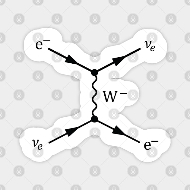 Weak Interaction Feynman Diagram Magnet by ScienceCorner