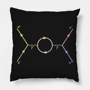 Second Order Feynman Diagram - Particle Physics Pillow