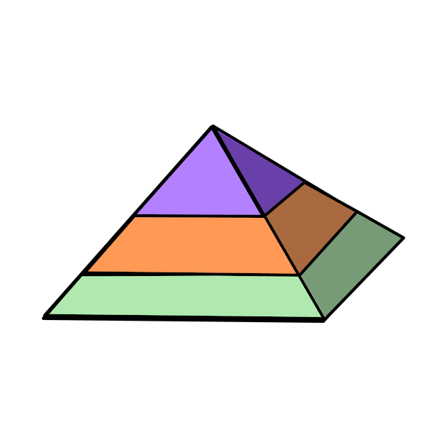 Secondary Pyramid by traditionation