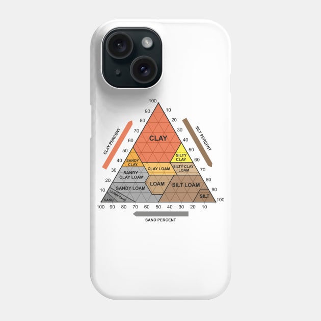 Soil Chart Phone Case by BramCrye