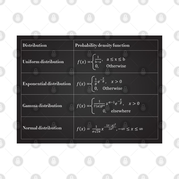 Probability Density by ScienceCorner