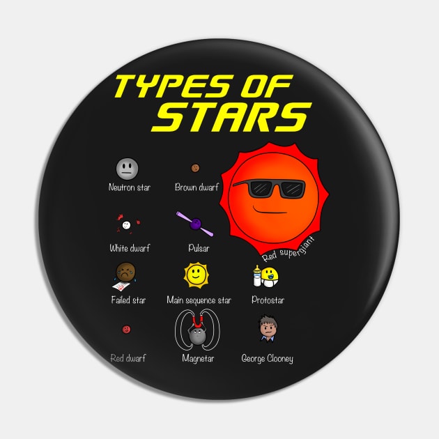 Types of Stars Pin by Andropov