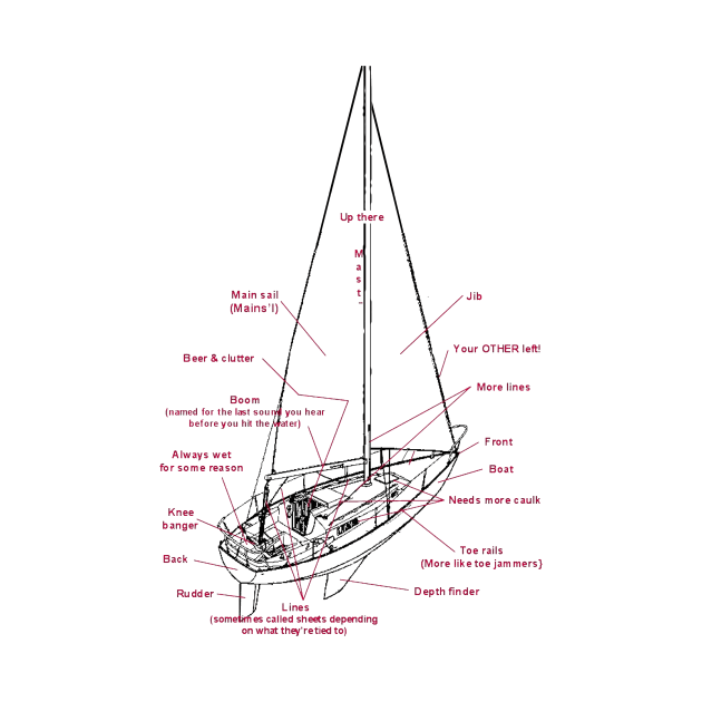 Sailboat Anatomy by Manatee Max