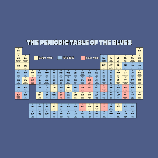 Periodic Table of The Blues by LarryNaderPhoto