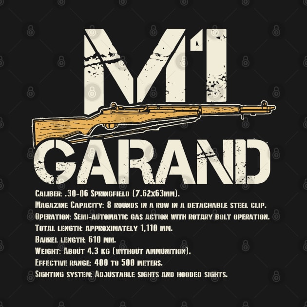 WW2 M1 Garand Weapon Specs by Distant War