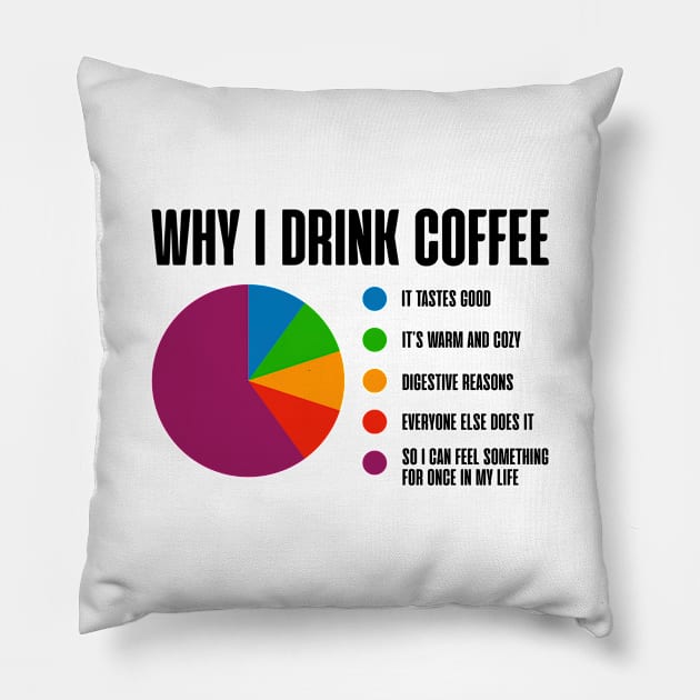 Why I Drink Coffee - Funny Coffee Drinker Meme Pillow by zap