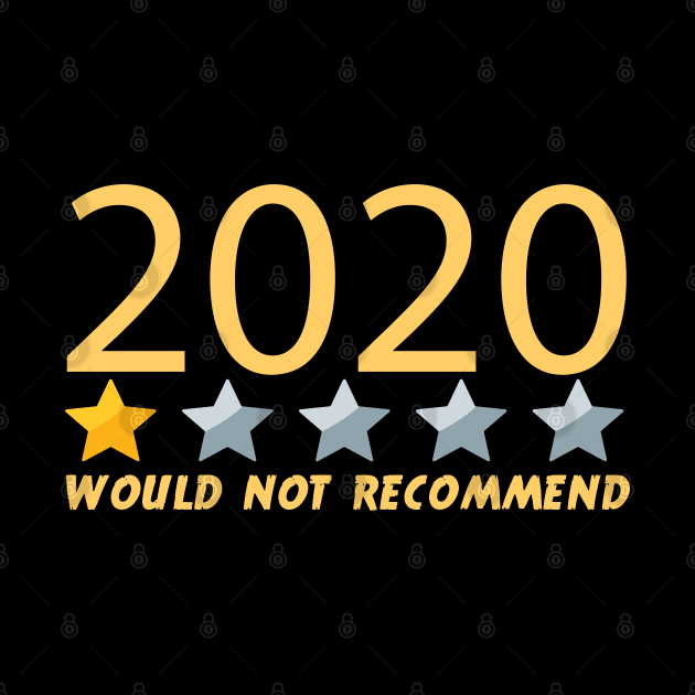 Would Not Recommend 2020 One Star Review by potch94