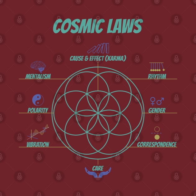 Seed of Life | Flower of Life connect with the hermetic laws by Primo Style