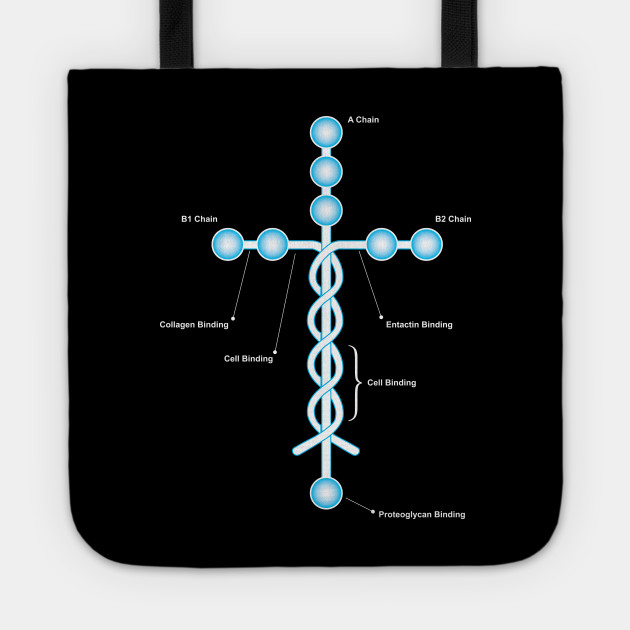 Laminin Christian Laminin Tote Teepublic