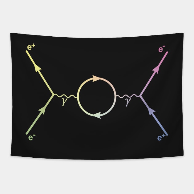 Second Order Feynman Diagram - Particle Physics Tapestry by ScienceCorner