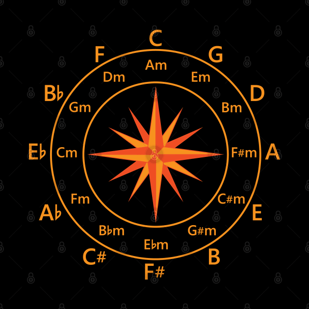 Circle of Fifths Compass Style Warm Orange by nightsworthy