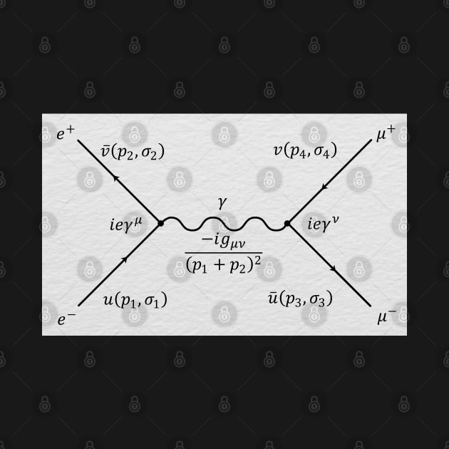 Feynman Diagram by ScienceCorner