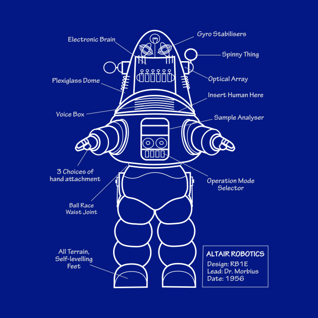 Robot Anatomy by solublepeter