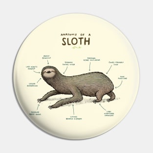 Anatomy of a Sloth Pin