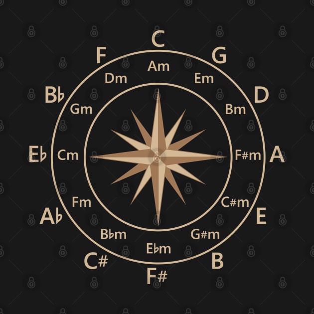 Circle of Fifths Compass Style Light Brown by nightsworthy