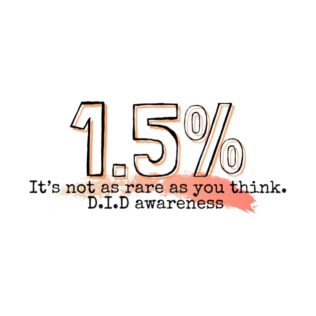 Dissociative identity disorder awareness percent of global population D.I.D. Awareness by system51