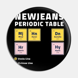 Newjeans Periodic Table Pin