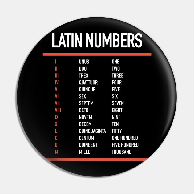 Latin Numbers - Numerals in Latin - Roman Numbers Pin by Hidden Verb