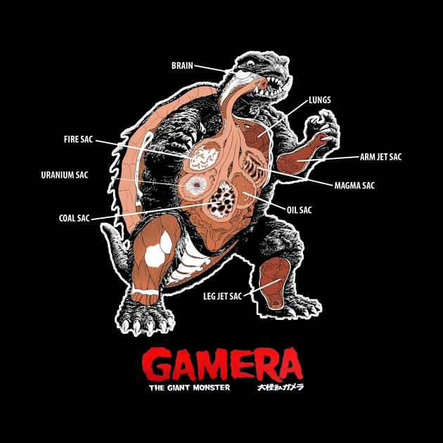 Gamera by The Projection Booth