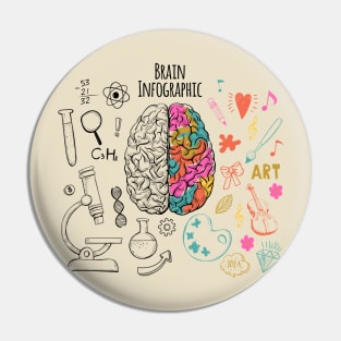 Brain Infographic T-Shirt Pin