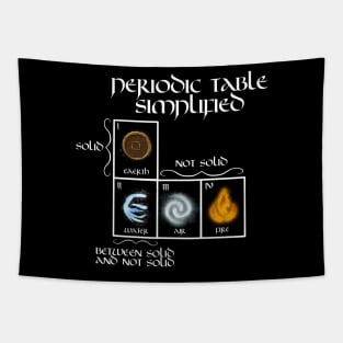 Periodic Table Simplified Tapestry