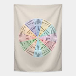 Wheel of Needs Tapestry