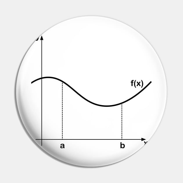 integral graph Pin by samzizou