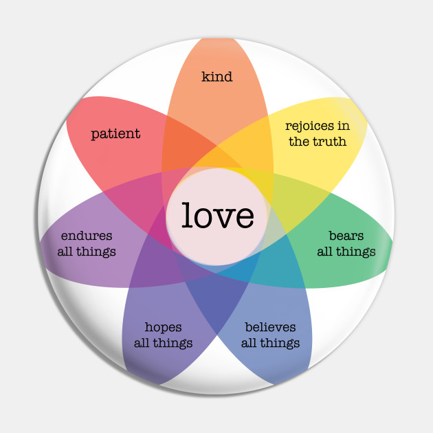 Diagram of Love - Christian - Pin