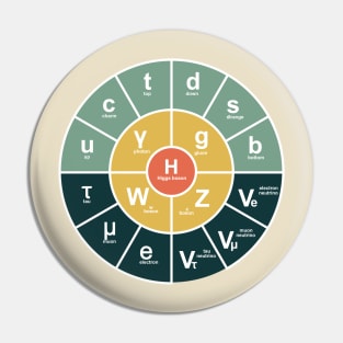 Standard Model Of Particle Physics Pin