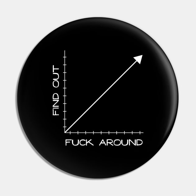 Fuck Around and Find Out Graph Chart Pin by YourGoods