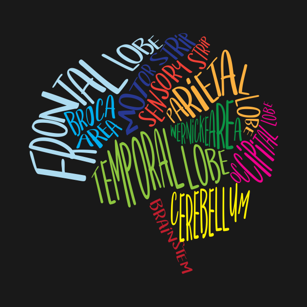 Brain Typography Word Bubble RN Neuroscience Nurse Neurologist Brain
