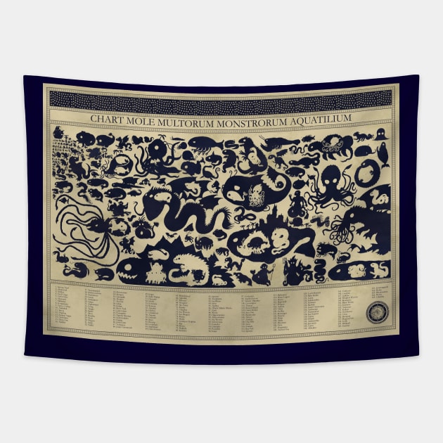 Sea Monster Size Chart Tapestry by djrbennett