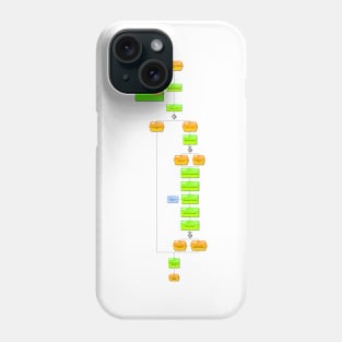 Coffee Order Process in flow chart Phone Case