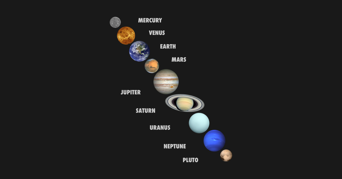Планеты солнечной системы в масштабе. Красивые планеты и их названия. Планеты солнечной системы с названиями на английском. Карта планет солнечной системы. Название планет на английском.