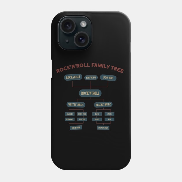 Rock'nRoll Family Tree Phone Case by Shockin' Steve