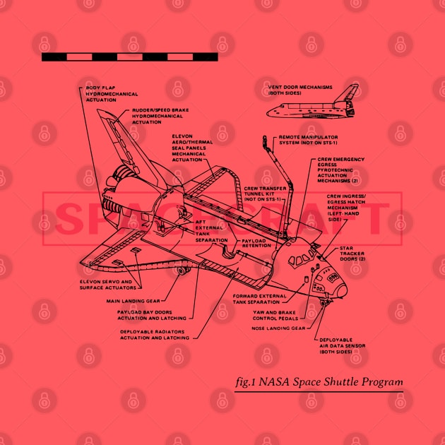 NASA Space Shuttle Program by ForEngineer