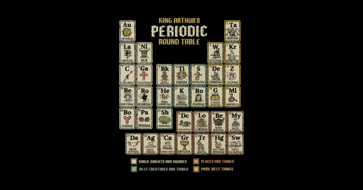 The Periodic Round Table - Monty Python And The Holy Grail - Sticker ...