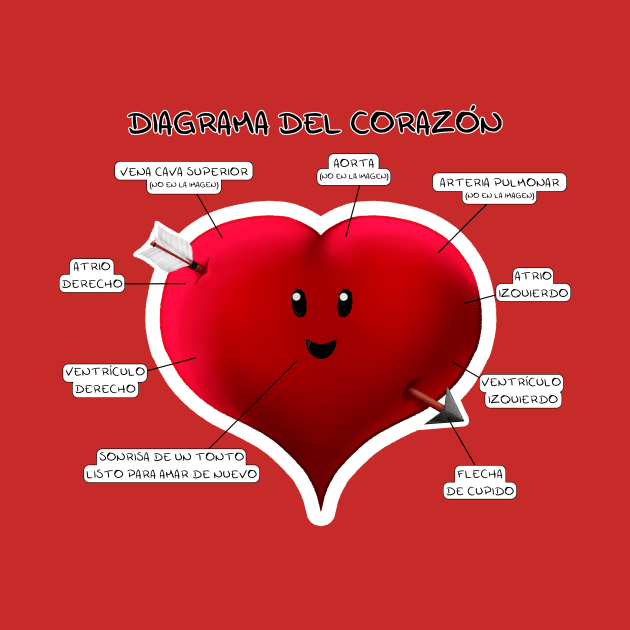 Corazón de tonto by DrCuervos