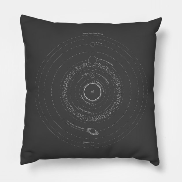 Solar System (white) Pillow by Jared1084