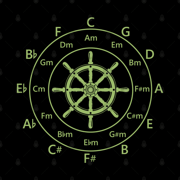 Circle of Fifths Ship Steering Wheel Light Green by nightsworthy