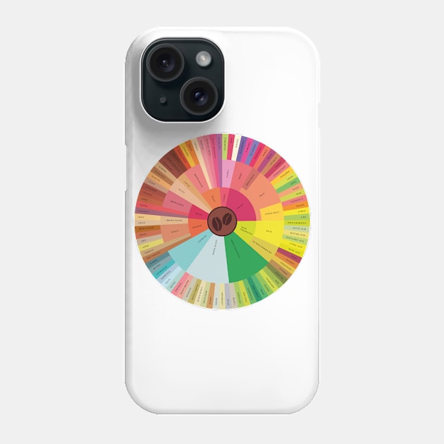 coffee tasting aroma wheel Phone Case by BramCrye