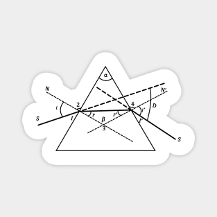 Geometric Optics: the Prism - physics and science Magnet