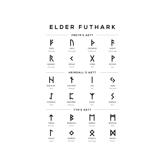 Elder Futhark Runes Alphabet Chart - White by typelab