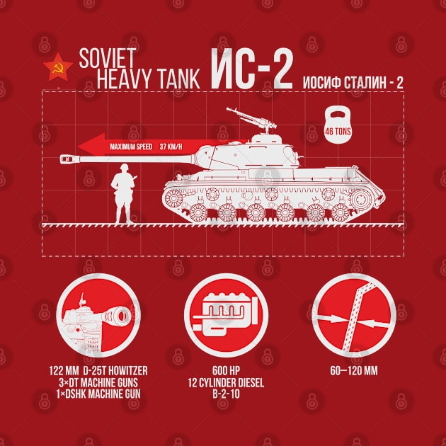 Soviet heavy tank IS-2 infographic on dark things by FAawRay