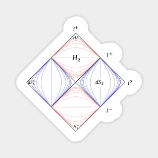 Penrose Diagram, general relativity Magnet