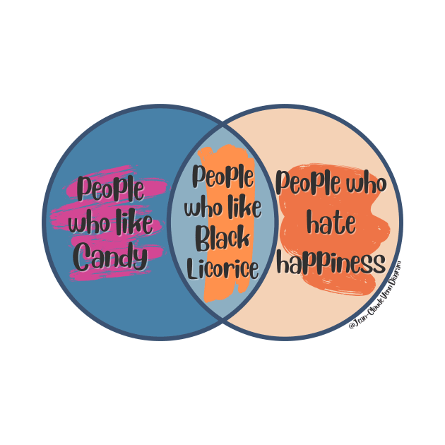 Venn Diagram: People who like Candy vs. People who hate happines = People who like Black Licorice by Jean-Claude Venn-Diagram