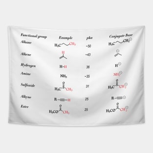 Functional Groups In Organic Chemistry Tapestry