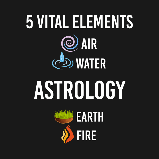 5 Elements Astrology by Hanh Tay